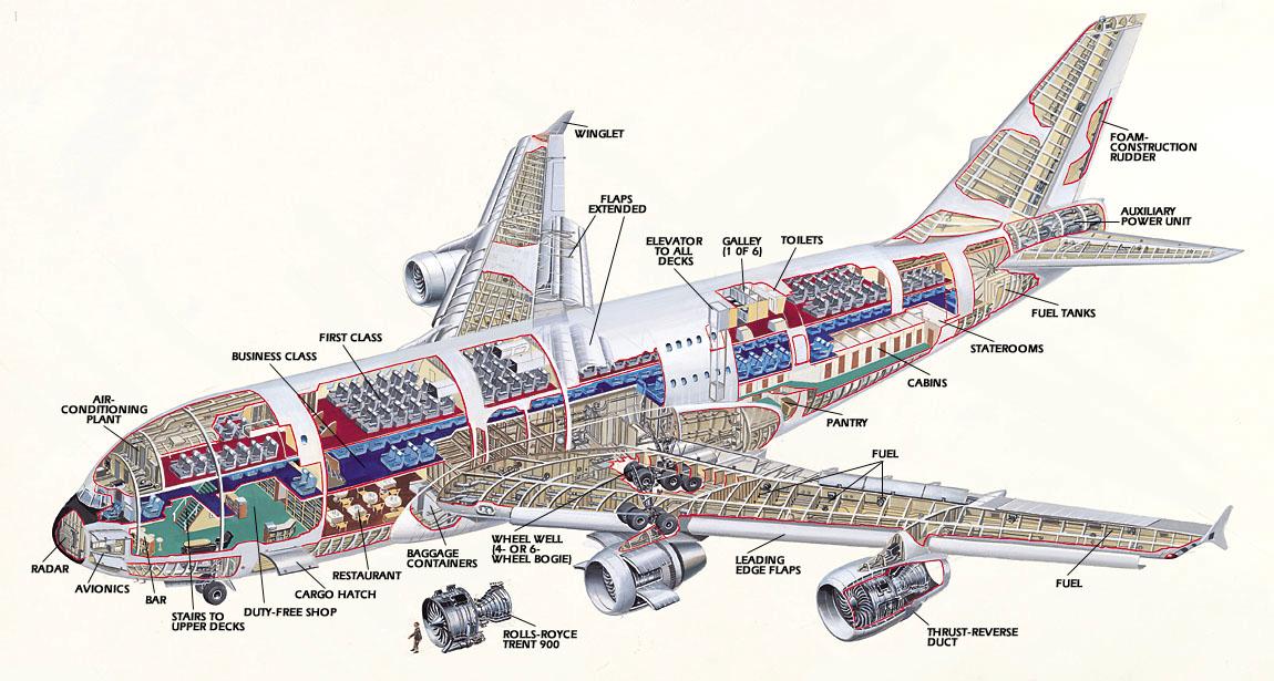 Airbus A380 previous