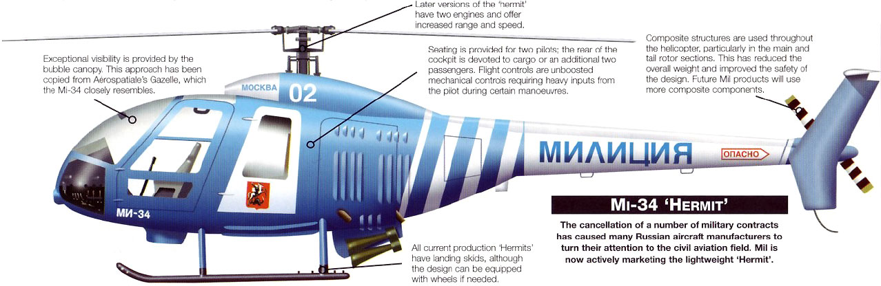 Mil Mi-34 previous